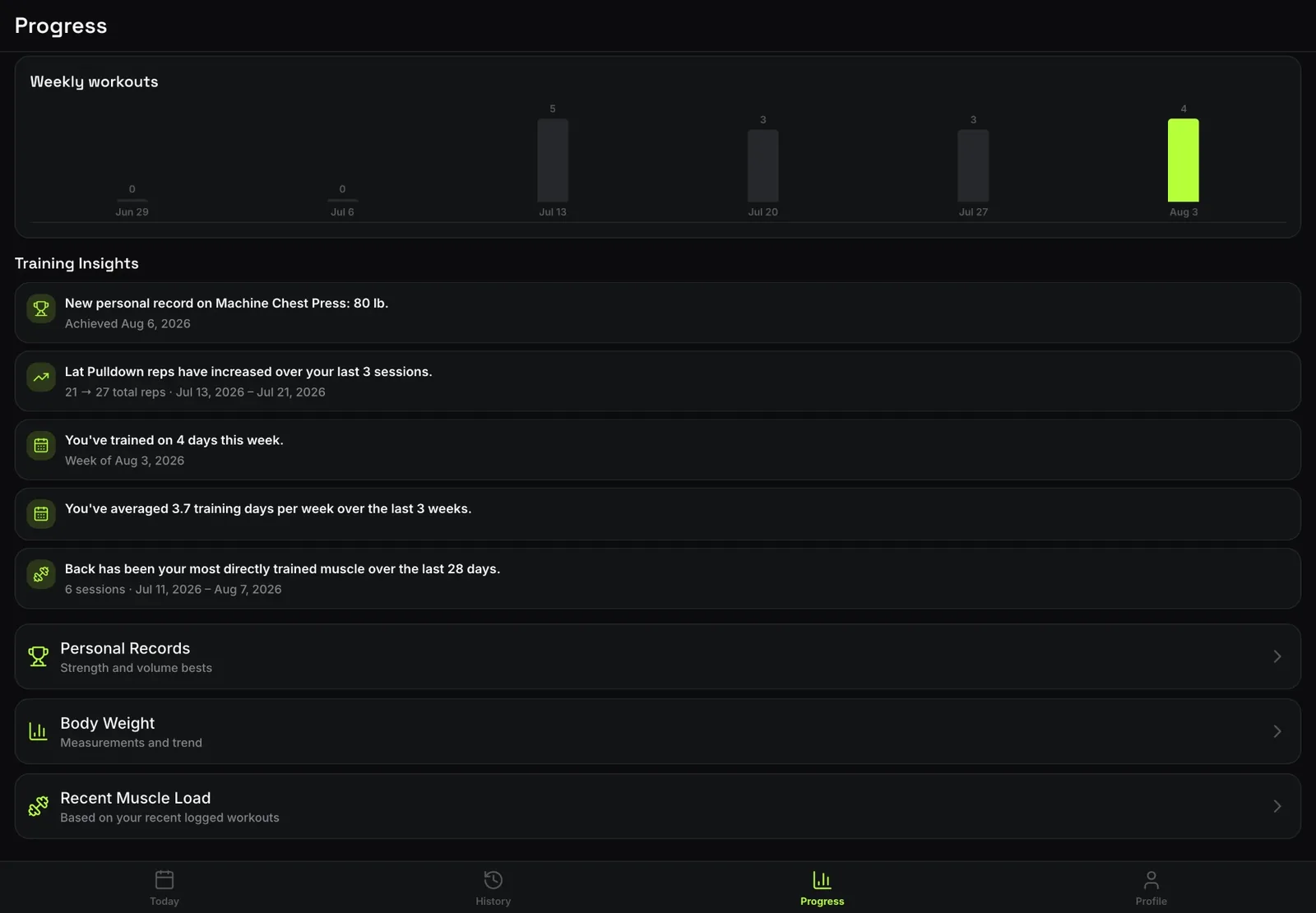 RepFlow progress screen with a weekly workouts chart and training insights including personal records and training frequency